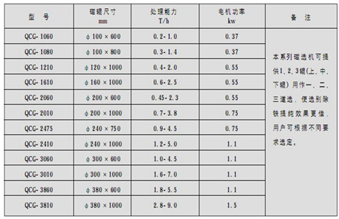 永磁筒式磁選機(jī)，朔州鐵礦永磁筒式磁選機(jī)_ 遠(yuǎn)力朔州鐵礦永磁筒式磁選機(jī)使用注意事項(xiàng)磁場(chǎng)分布